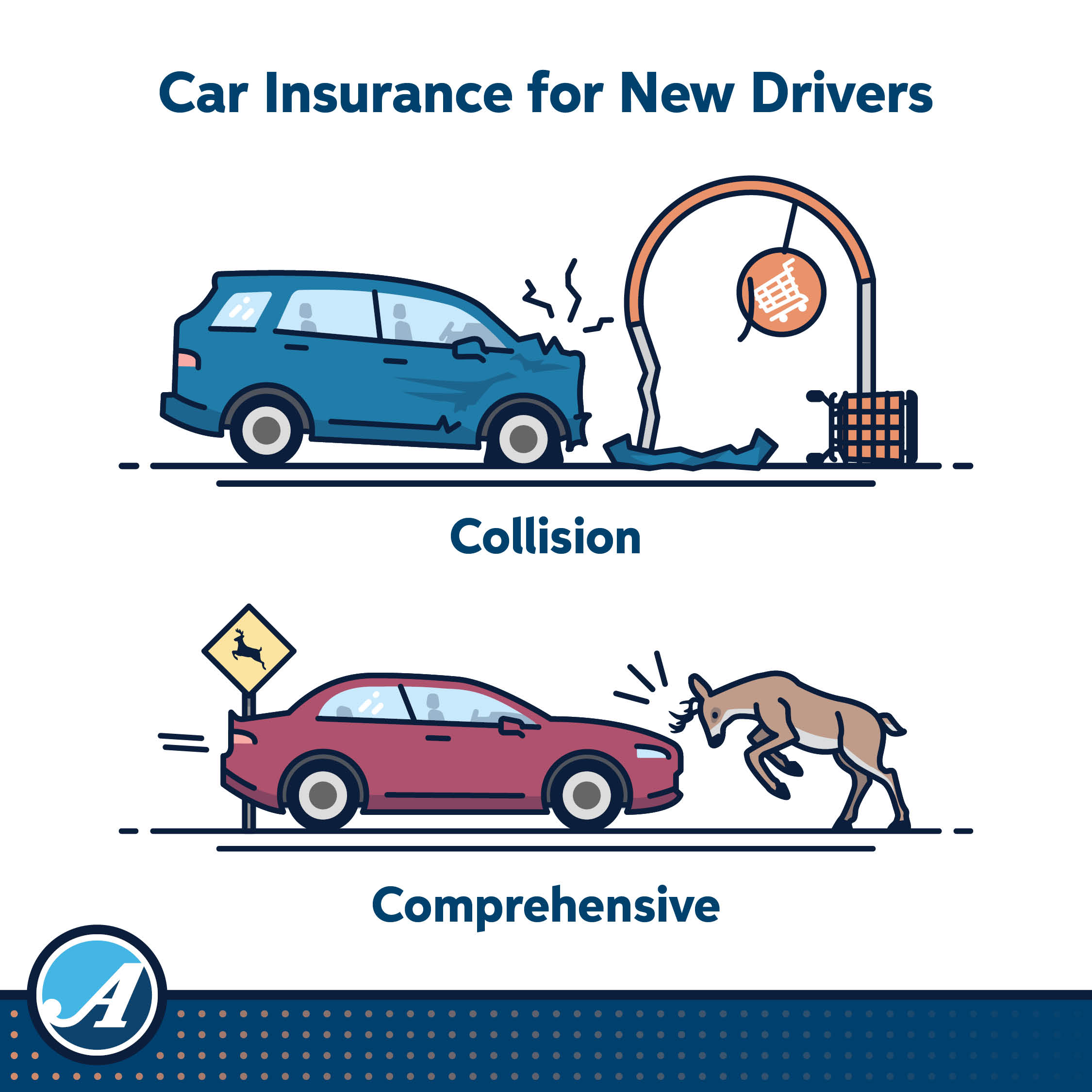car insurance collision vs comprehensive visual